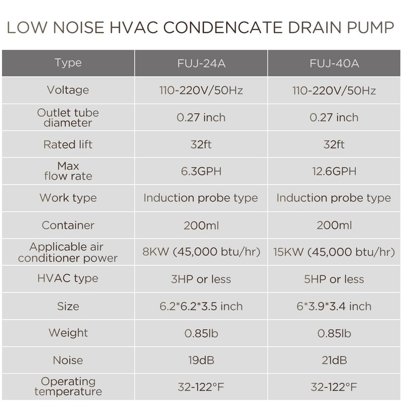 FUJIWARA Condensate Pump Automatic Condensation Drain Removal Mini Quiet Pump