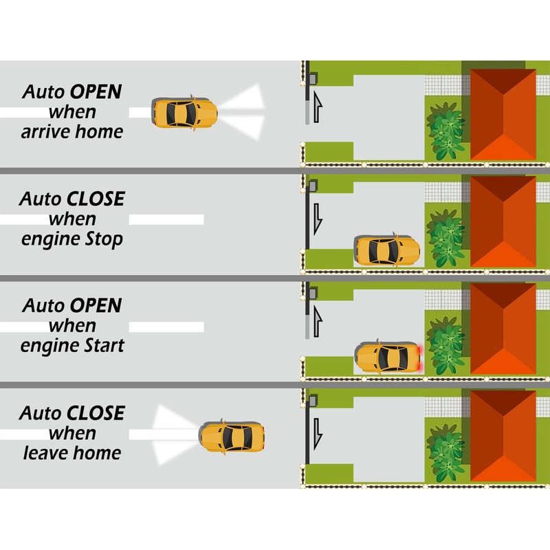 Blütezeit Vehicle Exit Sensor 2.4G Bluetooth, Driveway Gate Vehicle Exit