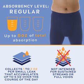 Wearever Men’s Incontinence Boxer Briefs for Bladder Control with Regular Absorbency - Reusable & Washable Leak Proof Underwear for Men 150 ml (Pack of 6) (Navy) (XL) (Waist 42-44)