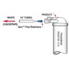 Premier Reverse Osmosis Capillary Flow Restrictor for 35, 50, 75