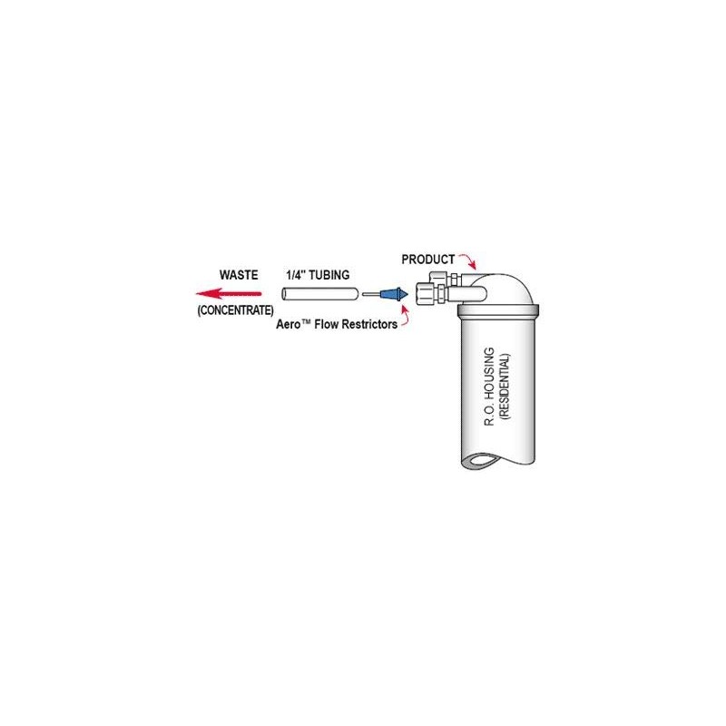 Premier Reverse Osmosis Capillary Flow Restrictor for 35, 50, 75