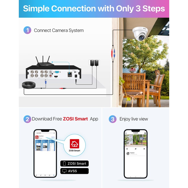 ZOSI 3K Lite 8CH Home Security Camera System, 4X 2MP