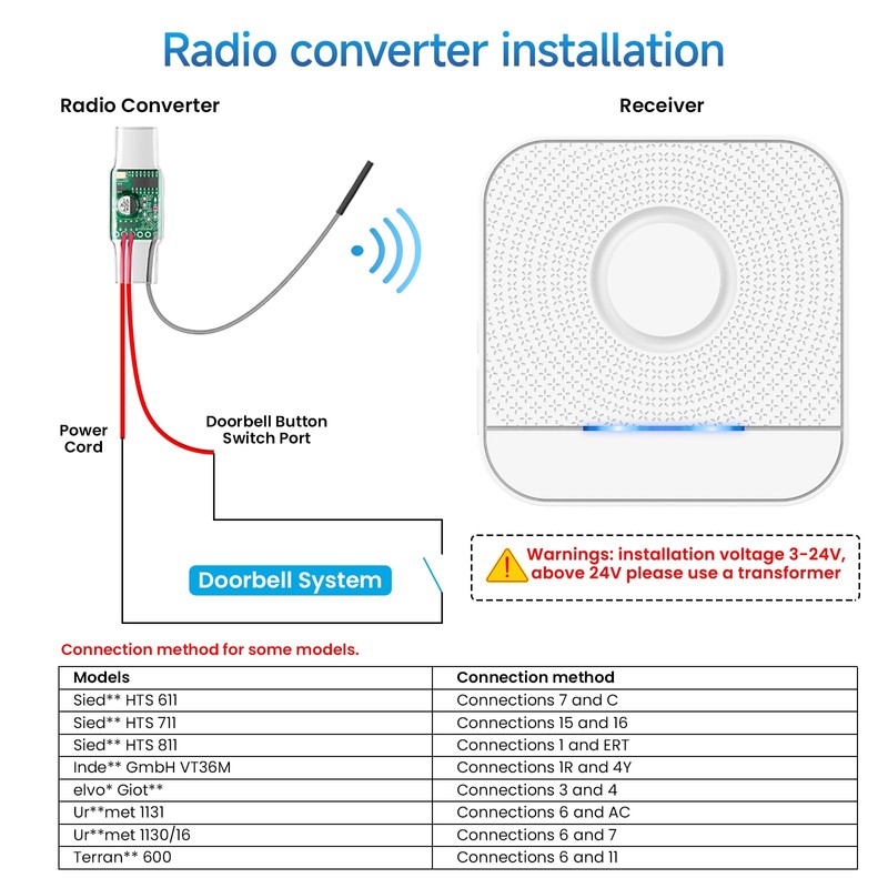 BITIWEND Wireless Signal Forwarding for Intercom Doorbell and Chime Wireless