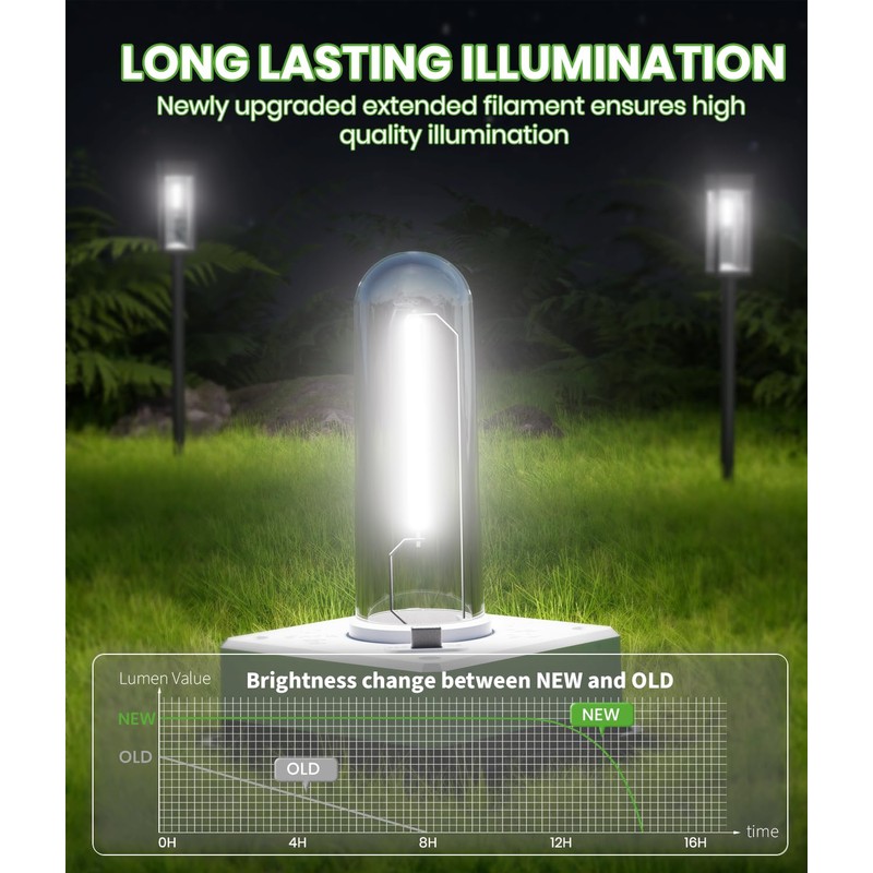 BITPOTT Bright Solar Lights Outdoor Waterproof IP65, 4 Pack Pathway