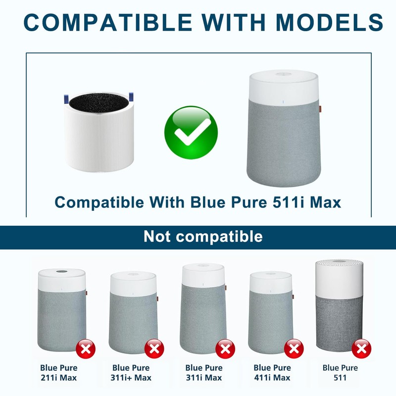 HOSECES 511i MAX Filter Replacement F5MAX Compatible with BLUEAIR Blue