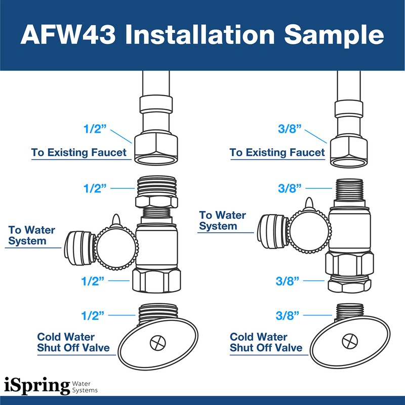 iSpring AFW43 Water Systems Feed Water Adapter, Fits 1/2" NPT