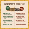 Hatortempt Chicken Feed Granules - 10 lb, Non-GMO - Protein-Rich