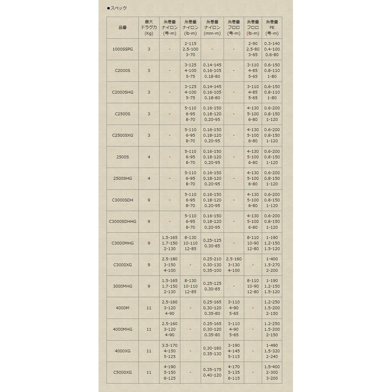 Shimano Genuine 22 Stella Spare Spool (22 STELLA) C2500SXG