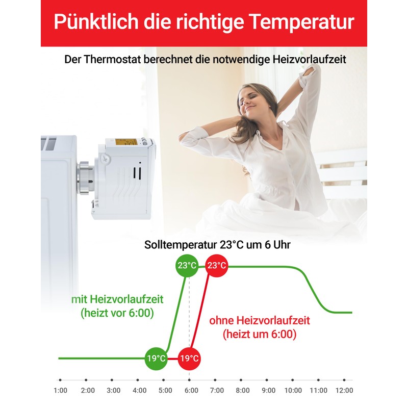 Elektrobock HD13-Profi Programmable Radiator Thermostat 230 V White Compact