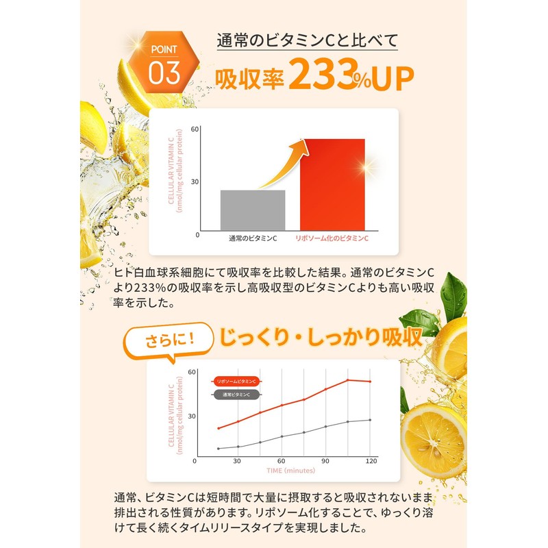 【製薬会社と共同開発】LIPOSEED（ リポシード ） リポソーム 高濃度ビタミンC 非加熱処方 サプリメント 1000mg 配合 レモン味