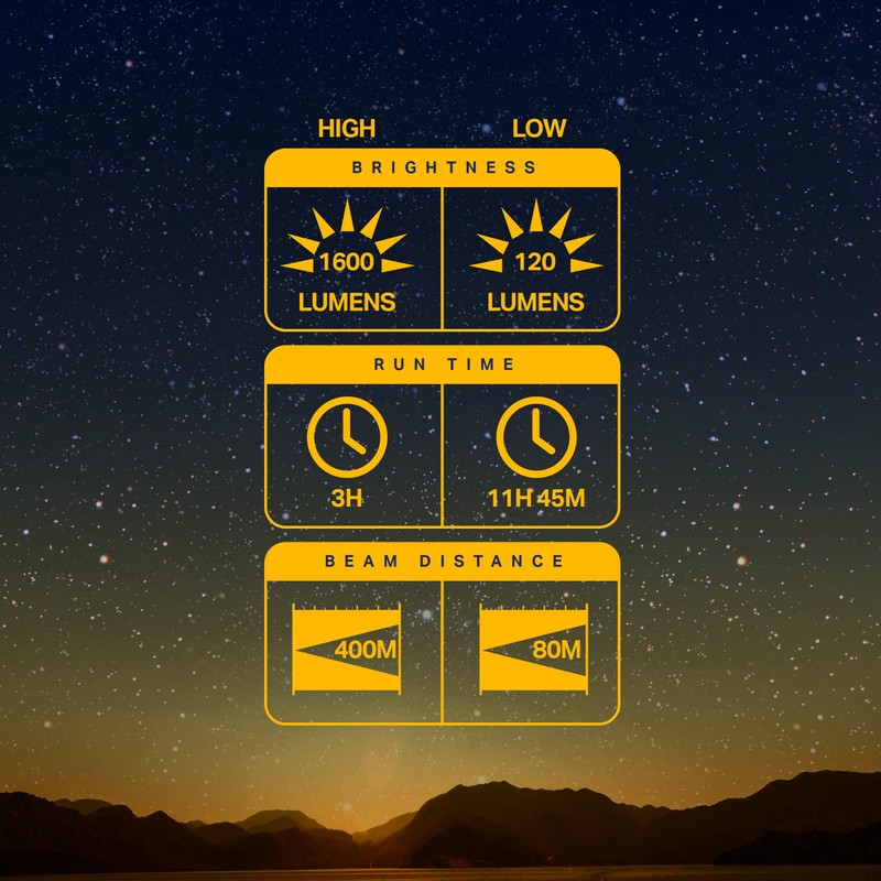 LUXPRO XP915 Compact Tactical Rechargeable 1600 Lumen Flashlight - 18650