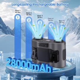 POPERFUN 42H Portable Waist Fan, 28000mAh Rechargeable Wearable Belt Fans with Light, 16000 RPM Cooling Neck Body Powerful Shirt Personal Cooling Fan for Outdoor Jobsite Camping Travel in Grey