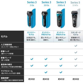  Braun Series 3 Men's Shaver 3080s-B 3 Blades Can be used in the bath Blue