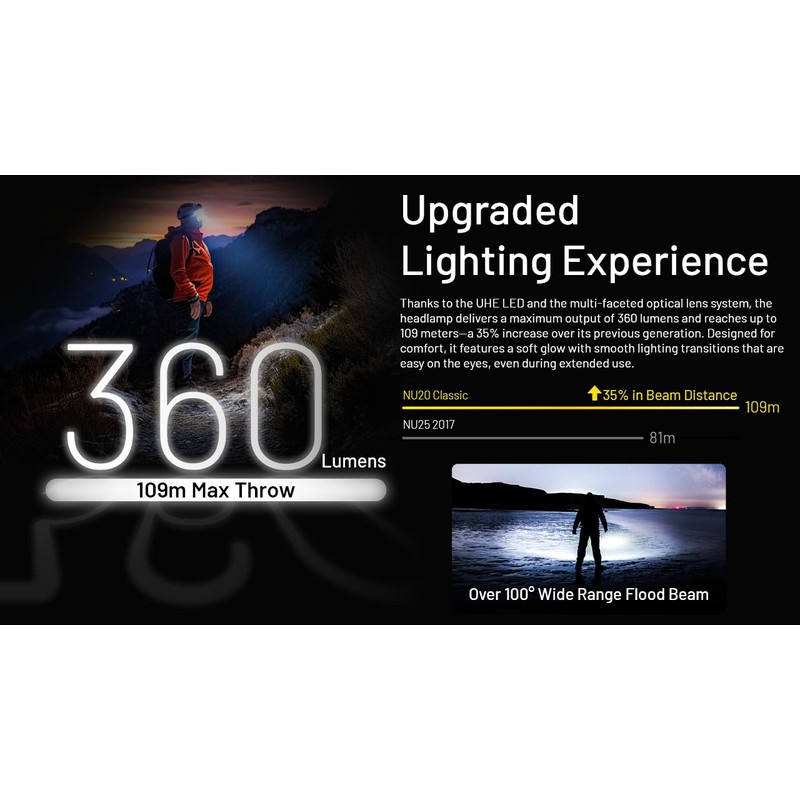 Nitecore NU20 Classic Ultralight Headlamp, 360 Lumen USB-C Rechargeable Lightweight