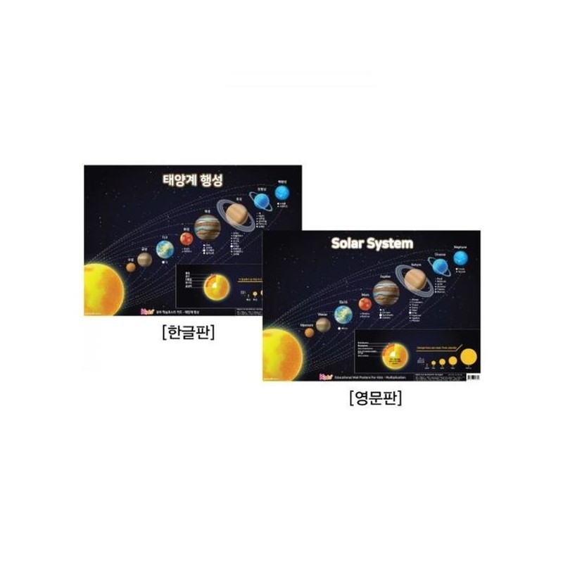 KSR Toddler Wall Chart English Solar System Planets Solar System