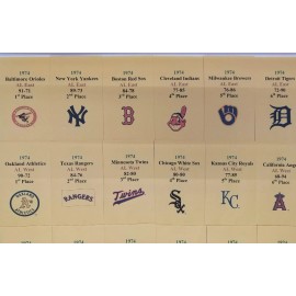 Strat-O-Matic 1974 Strat-O-Matic Baseball Printed Storage Envelopes with Stats and Team Logo