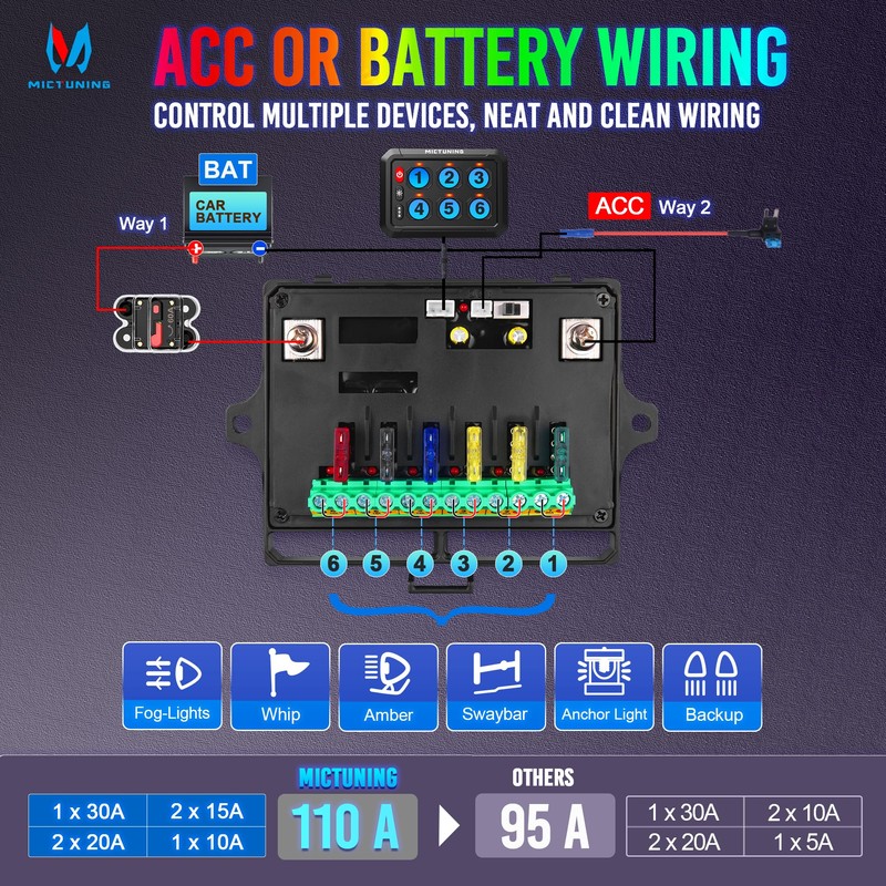 MICTUNING P1s RGB 6 Gang Switch Panel, Multifunction Toggle Momentary