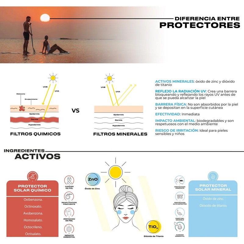 Pack Trio Protector Solar Mineral Ulmar Fps50 Familiar 250ml 3pzs