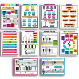 Sproutbrite Music Posters for Classroom - Classroom Decor for Elementary, Middle School, and High School Music Classrooms (Pack 2)