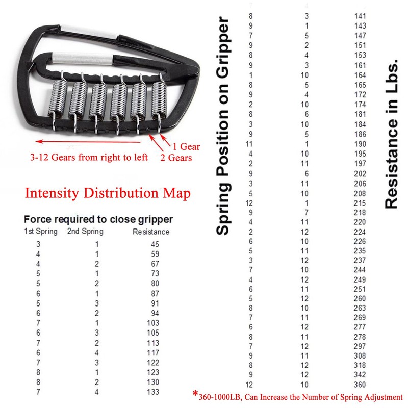 Super Gripper, 50-1000lb Adjustable Forearm Heavy Gripper Hand Grip Strength