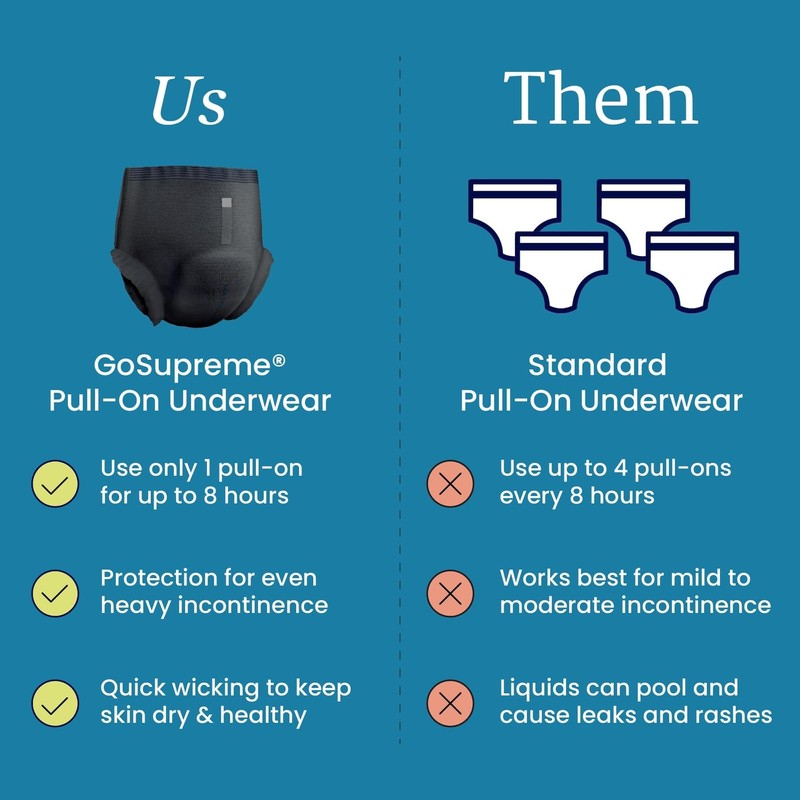 NorthShore GoSupreme Overnight Incontinence Underwear, 8-Hour Pullup Style, Small, 14
