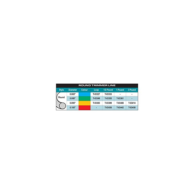 Makita T-03355 1/2-Pound Small Round .080" Green Trimmer Line