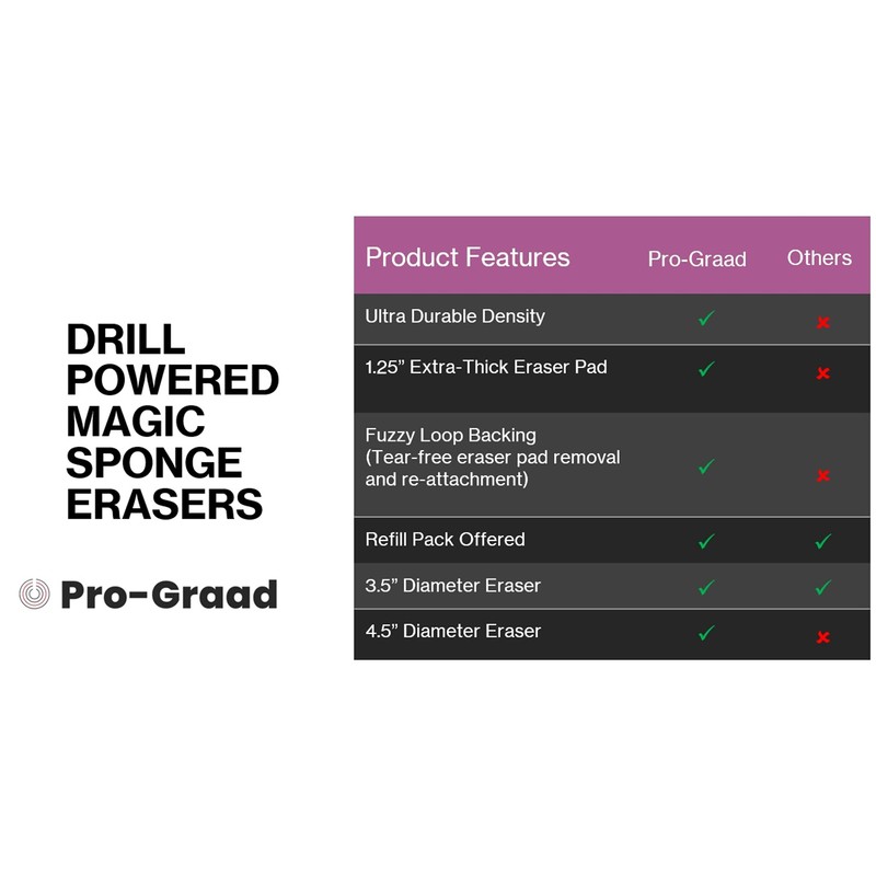 3.5” Drill Powered Magic Sponge Eraser 6 Pieces Kit with