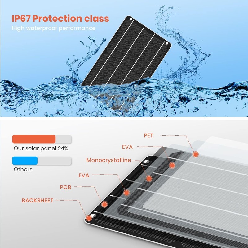 6W Mini USB Solar Panel, IP67 Waterproof Single Crystal Module