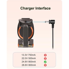 FGIEU 24.8V Vacuum Charger for Shark Rocket Pro DK33-248080H-U Pet Pro IX141 IZ162H IZ163H QZ162H QZ163H IZ362H IZ363H UZ365H IX140H IZ140 IZ142 UZ145 IZ162HC WZ140 XBCHGX140 XSBT620.