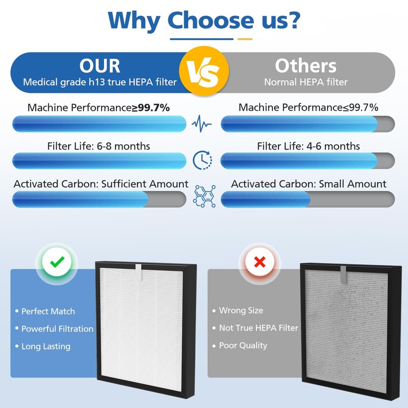 LINNIW TZ-K2 Replacement Filter Compatible with ToLife Air Purifier TZ-K2,