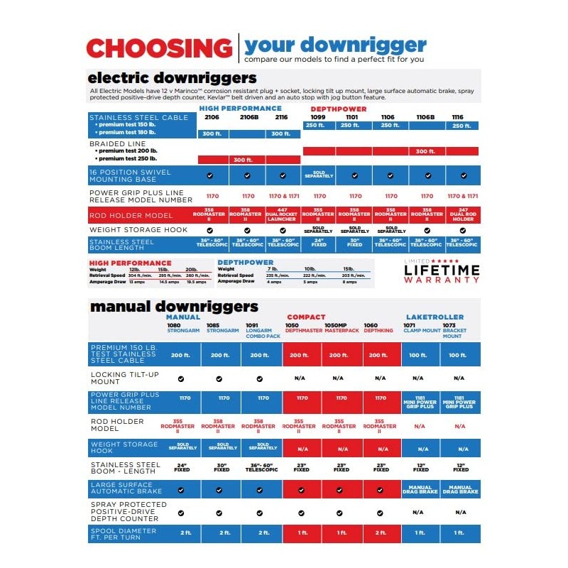 Scotty 1073 Laketroller Manual Mini Downrigger - Bracket Mount