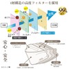 OHTE 新快適 KF94 口元空間マスク 立体マスク 3Dマスク 小さめ 30枚入 全国マスク工業会会員 カケンテスト認証