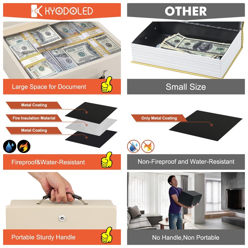 KYODOLED Fireproof Document Box with Key Lock, Small Safe Box