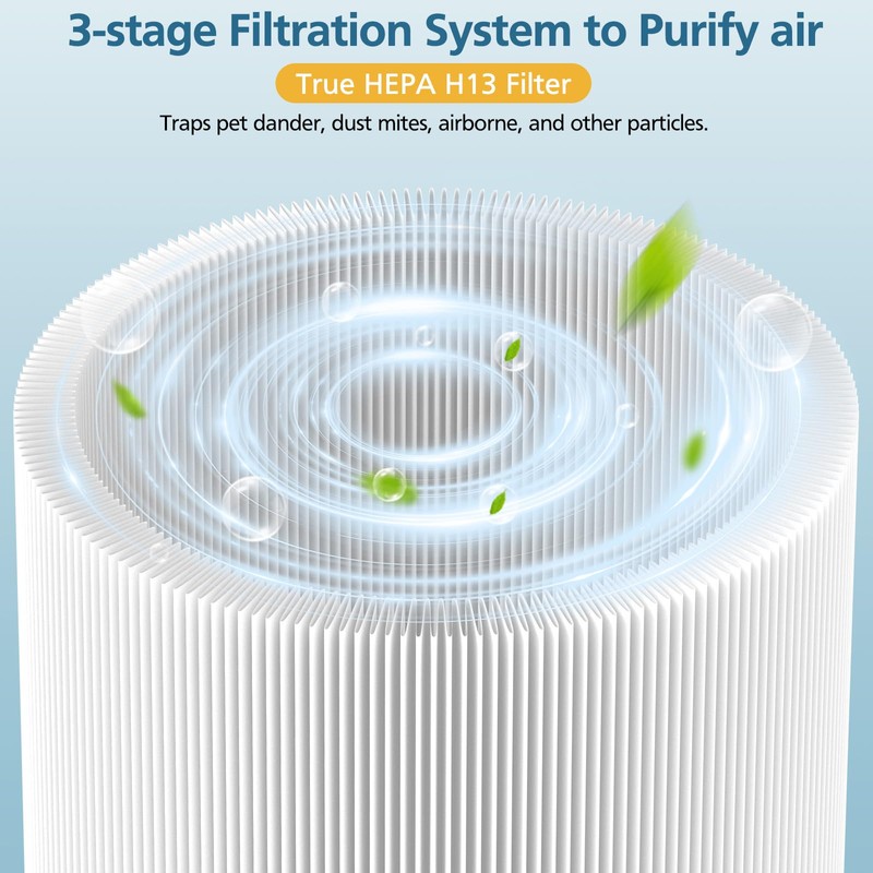 2 Pack 511 Replacement Filters for BLUEAIR Blue Pure 511