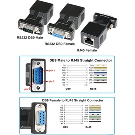 DTech RS232 DB9 to RJ45 Serial Adapter DB-9 Female to RJ-45 Female (DB9 Male to RJ45 and DB9 Female to RJ45)