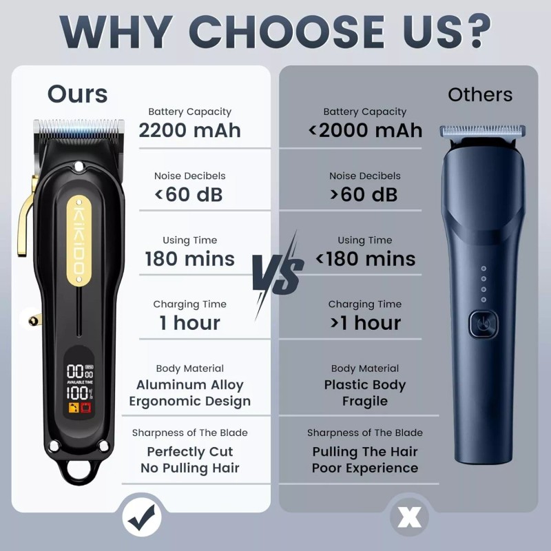 KIKIDO Hair Clippers for Men, Cordless&Corde