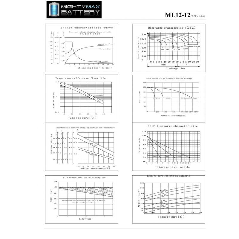 Mighty Max Battery 12V 12AH Battery for Razor Dirt Rocket