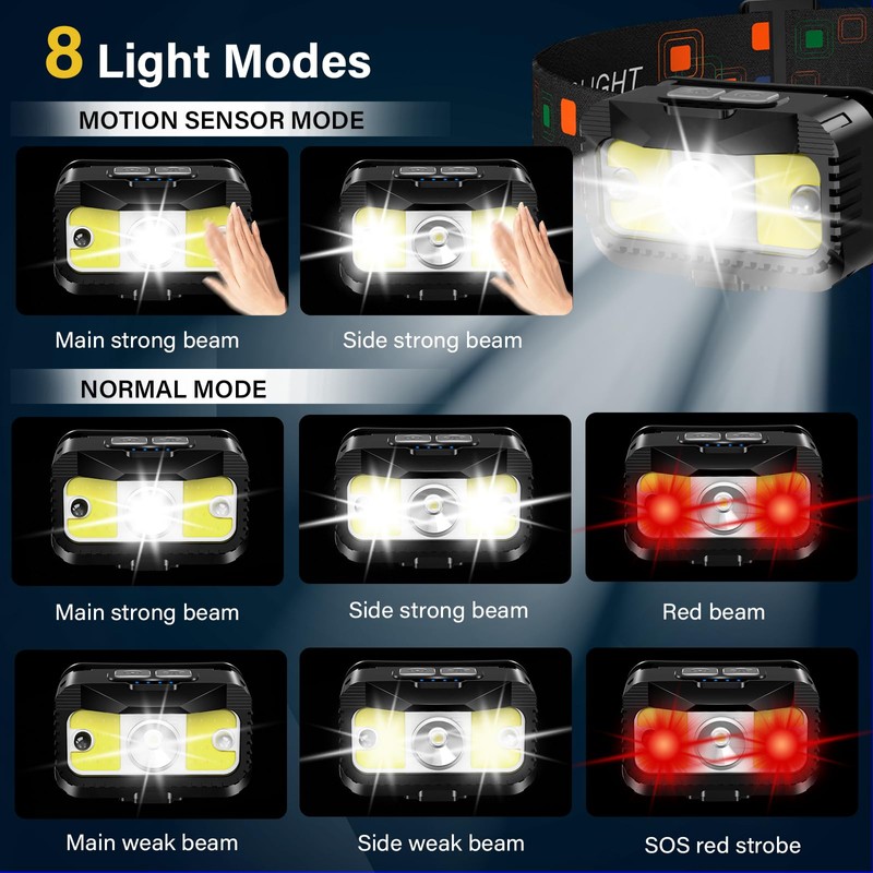 MIOISY Headlamp Rechargeable, Ultra Bright LED Head Lamp Flashlight with