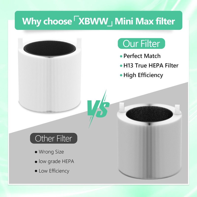 3 Pack Mini Max Replacement Filter Compatible with Blue Pure