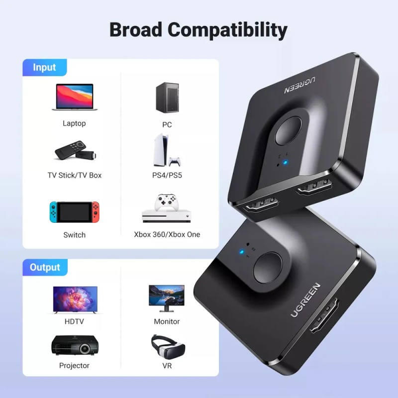 Switcher Hdmi Bidireccional 3d 4k X 2k@60 Hz / Ugreen