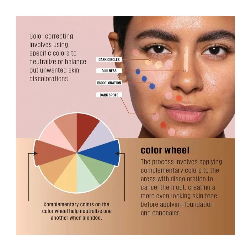 L.A. Girl Corrector Hd Pro Conceal Pack 5 Piezas L.a