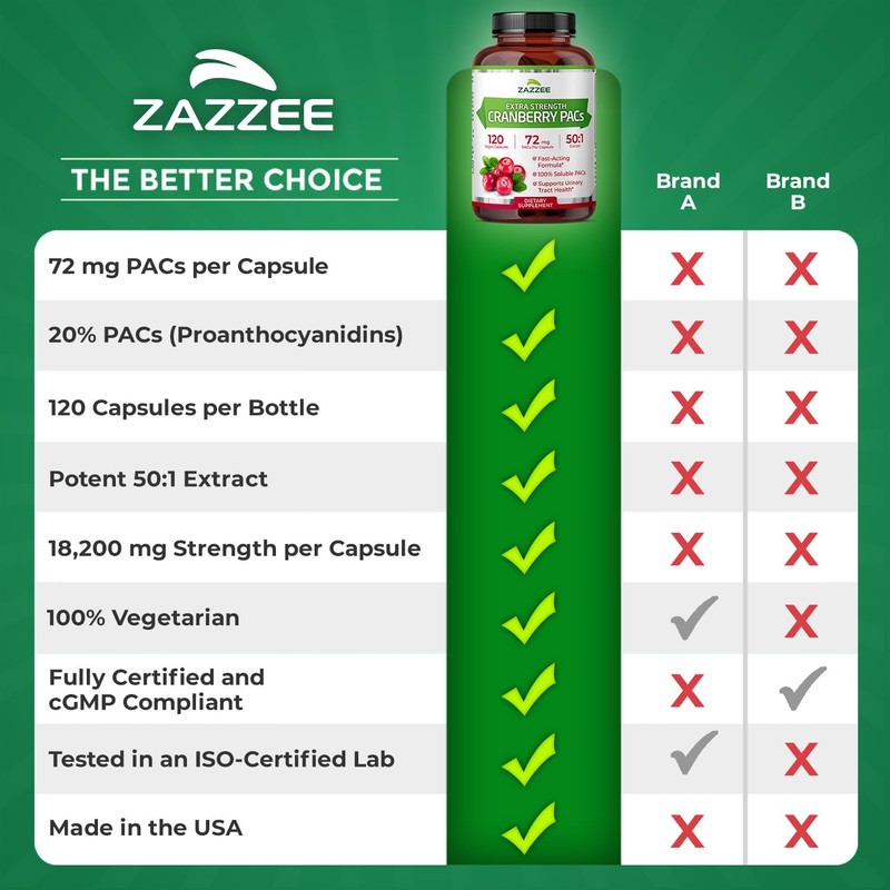 Zazzee Cranberry PACs, 72 mg PACs per Capsule, 2X Strength,