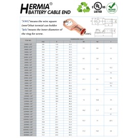 HerMia 10PCS 6 AWG - 5/16" Copper Wire Lugs, Heavy Duty Battery Cable Ends, UL Listed Battery Lugs, Tubular Ring Terminals with 3:1 Heat Shrink Tubing