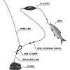 Black Cat Multi Snap – 2 Hooks for Catfish Fishing,