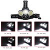 Rechargeable LED Headlamp Adjustable Angle Head Flashlight Bike Light Fishing