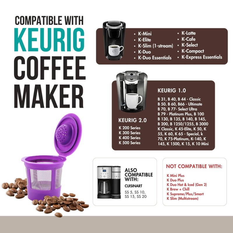 Reusable K Cups for Keurig Coffee Maker - Filter Pods