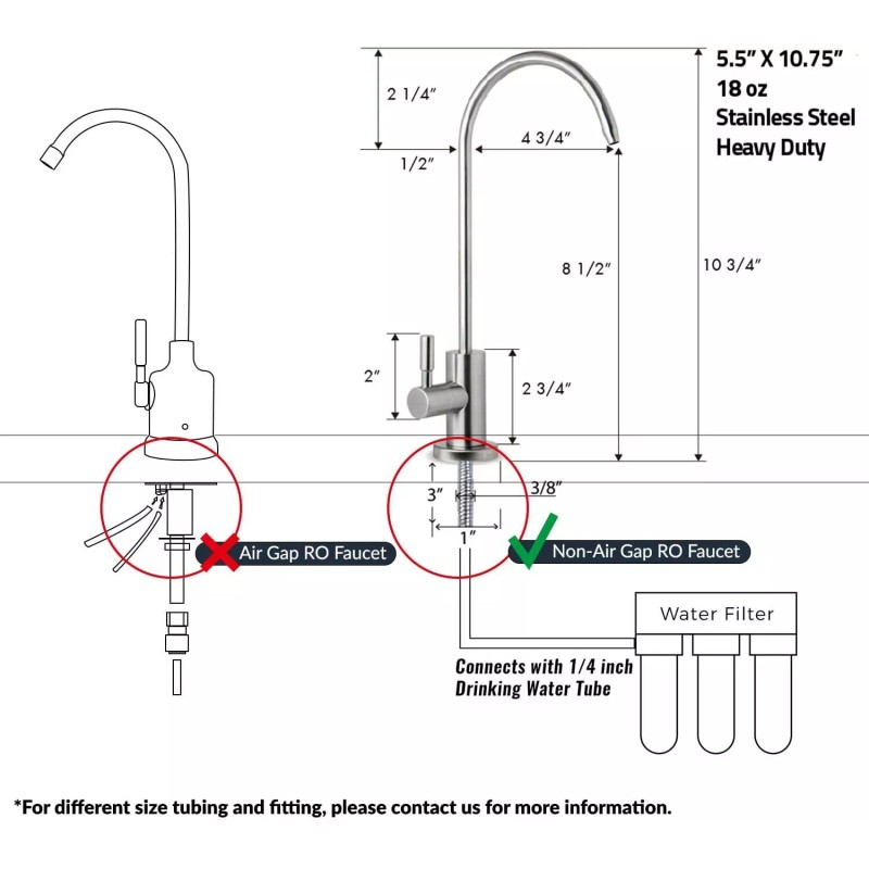 iSpring RO Reverse Osmosis Kitchen Sink Water Filter Faucet Fit