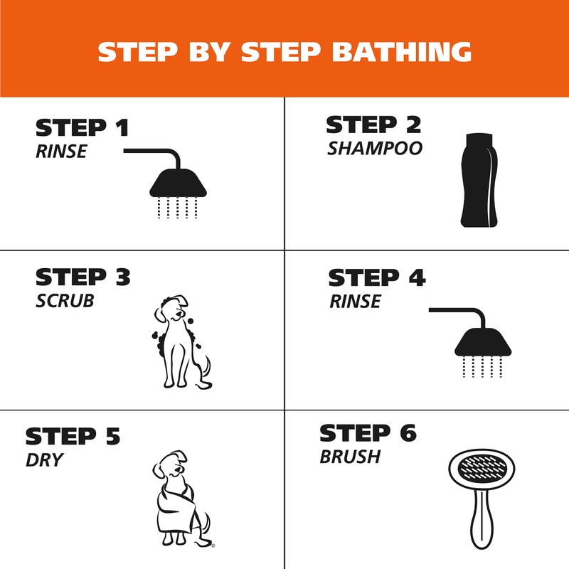 Wahl USA Odor Control Shampoo for Dogs & Pets -