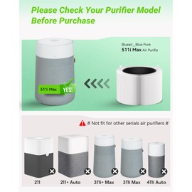 Mbetter 2 Pack 511i Max Filter Replacement Compatible with Blue Pure 511i Max Air Puri-fier, H13 True HEPA & Activated Carbon Filter, Compare to Part # F5MAX