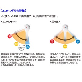 LIXIL INAX PK-A-7771 Single Lever Head Parts for Eco Handles